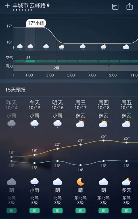 义乌未来15天天气预报情况
