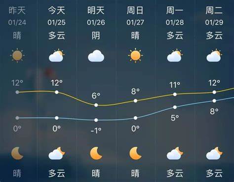 齐齐哈尔克山县天气预报15天