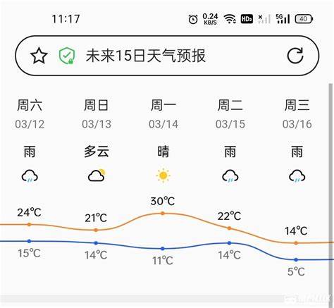 荆门天气预报15天准确一览表