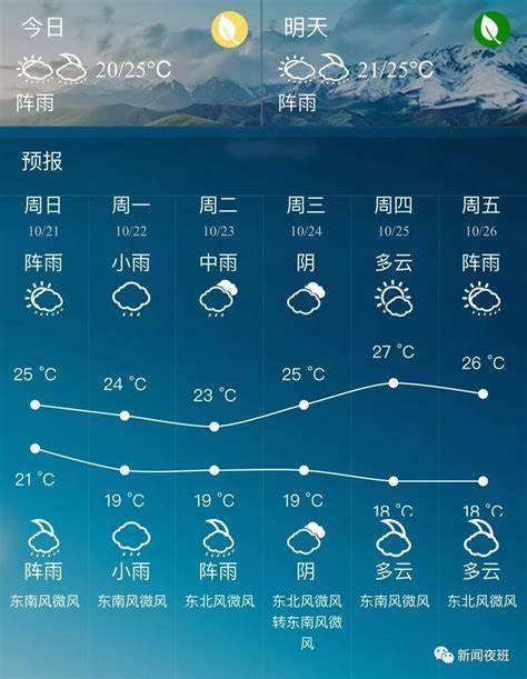 台州天气预报一周