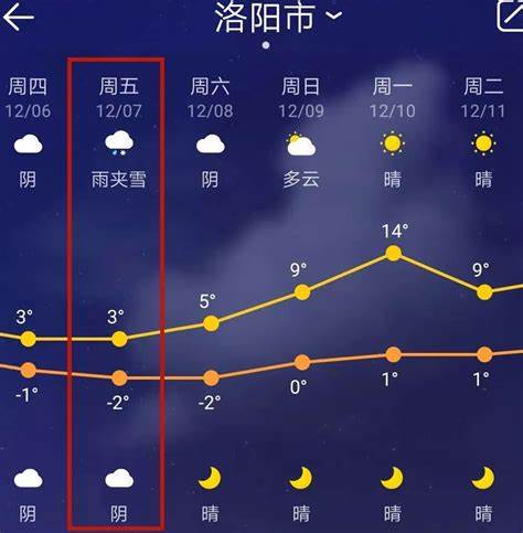 江西赣州天气预报15天准确率
