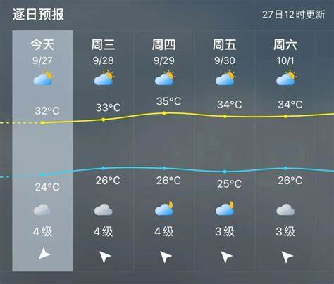 福州天气预报