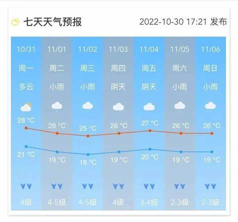 广州天河区天气24小时详细