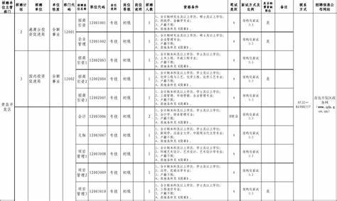 广东省事业单位公开招聘管理系统