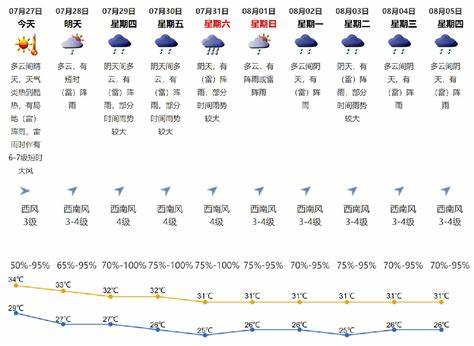 深圳一个月的天气预报