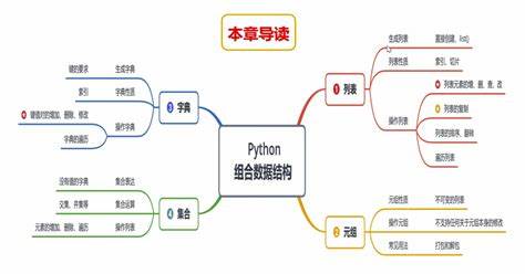 python数据分析常用几个方法
