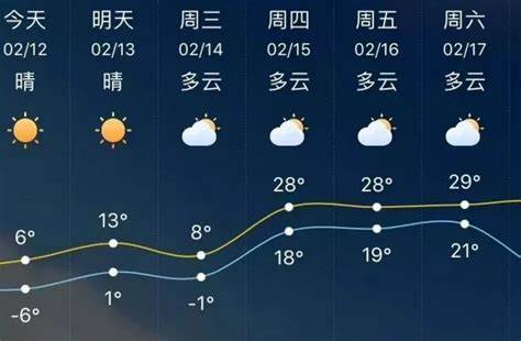 长沙市天气预报10天