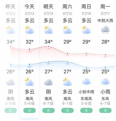 四川省内江市天气预报15天查询