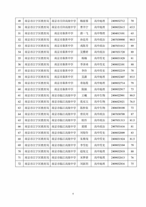 2022南京江宁教师招聘成绩公告