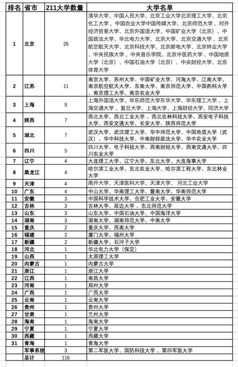 浙江5a景点排名一览表