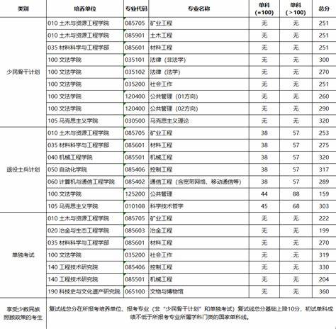 江南大学24届研究生录取名单