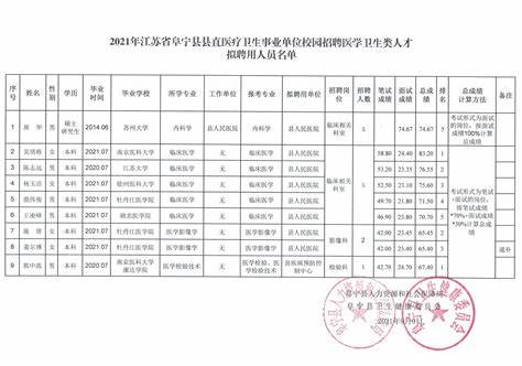 宁津县2024事业单位招聘