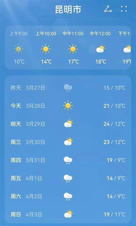 梵净山未来一周天气预报