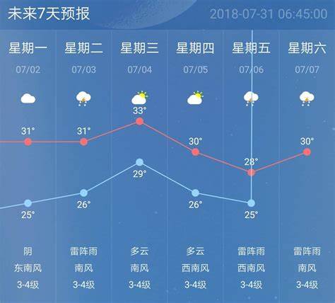 安徽天长天气预报30天