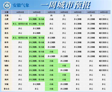 安徽泗县15天天气预报