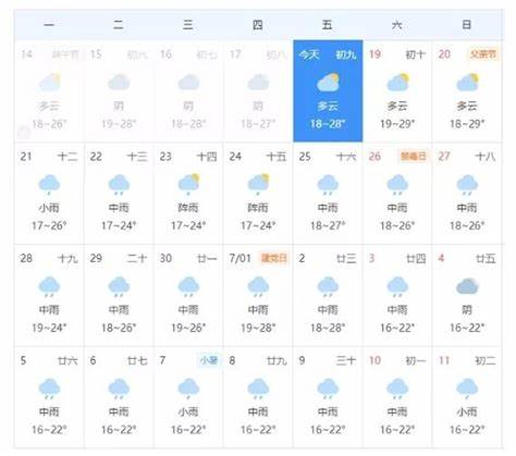 天津今天24小时天气预报