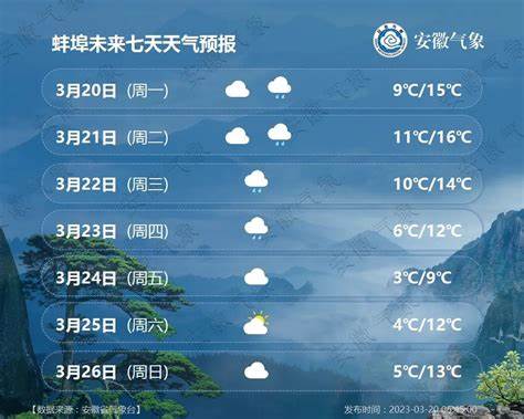 黄山一周天气预报