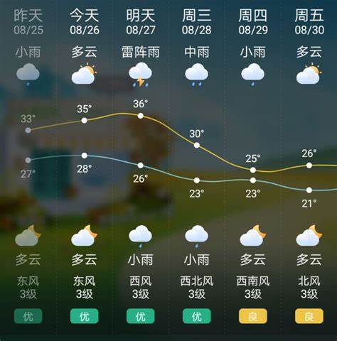 滨海县40天天气预报