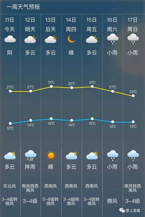 淄博天气预报查询一周15天