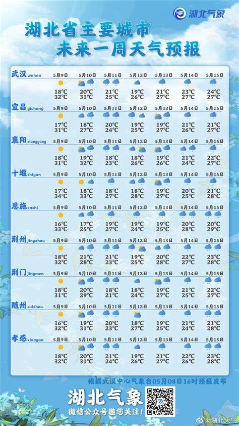 杭州未来30天的天气情况如何