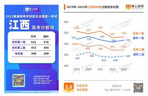 2024年河北省研究生分数公布时间