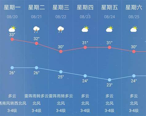 北京60天气预报最新消息查询