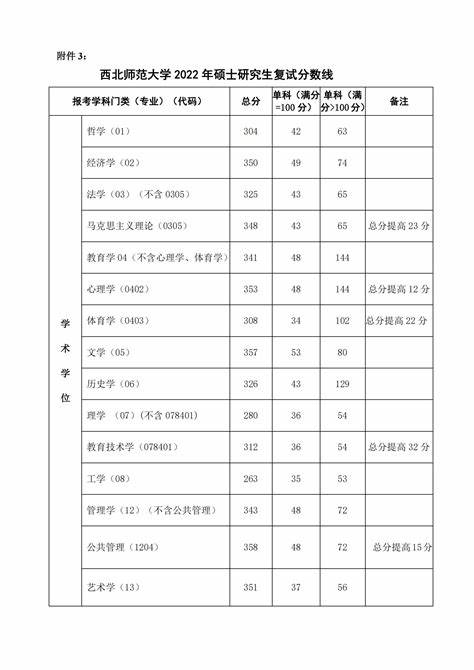 江西理工大学2024研究生复试名单