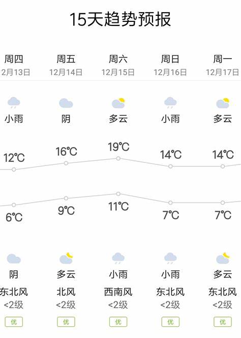 渝北区天气预报15天查询