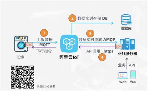 iot物联网平台架构图