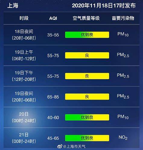上海金山温度天气预报15天