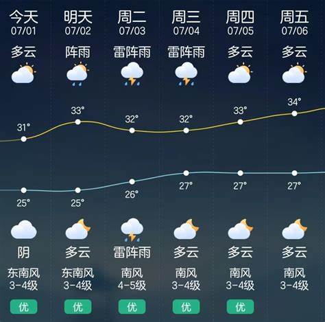 长垣县天气预报未来15天