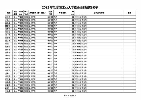 长安大学2024年研究生拟录取名单