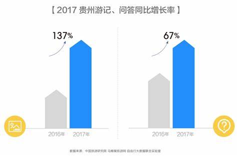 2023年山东省淄博旅游统计数据