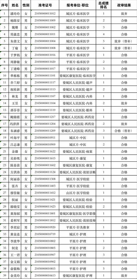 沈阳医疗事业单位招聘2024