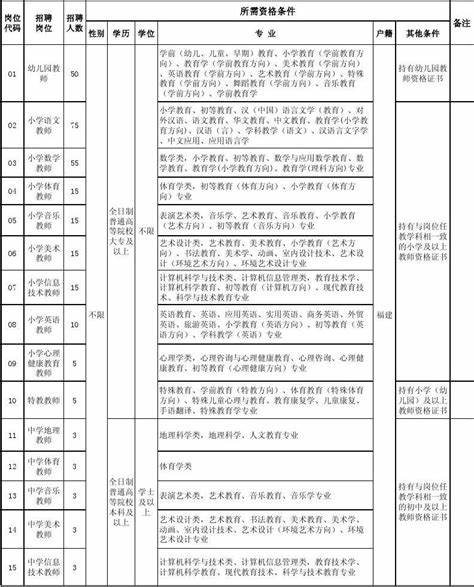 郑州公立学校教师招聘条件