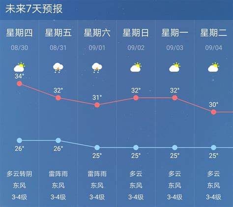武宁天气预报15天气