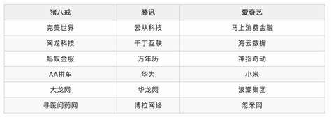 广州十大互联网公司排名表