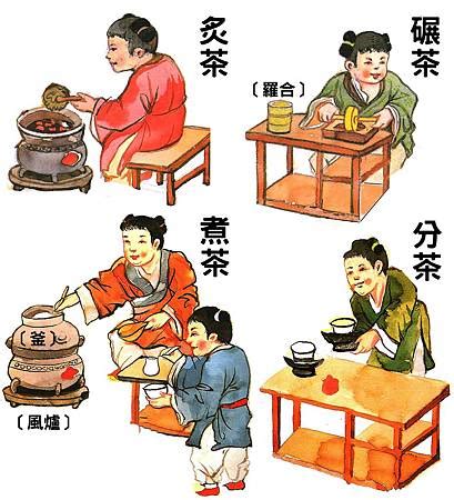 唐画爱游戏登录的煮茶与茶具,唐朝的煮茶方式是甚么意义