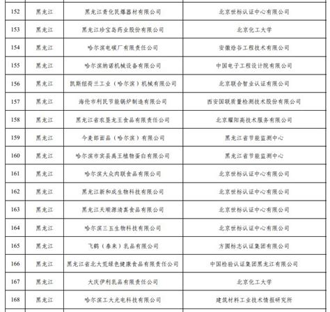 大庆+2！国家级“绿色名单”公示_澎湃号·媒体_澎湃新闻-The Paper