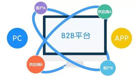 b2b营销战略与管理（b2b平台推广方法策略）-8848SEO