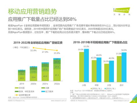 艾瑞咨询：2020年中国移动应用趋势洞察白皮书-开发与营销篇 - 外唐智库