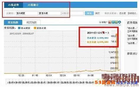 淘宝宝贝类目可以修改吗？为什么？-卖家网