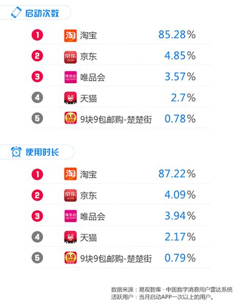 中国12家互联网公司广告收入榜单：2021年的攻与守-TopMarketing