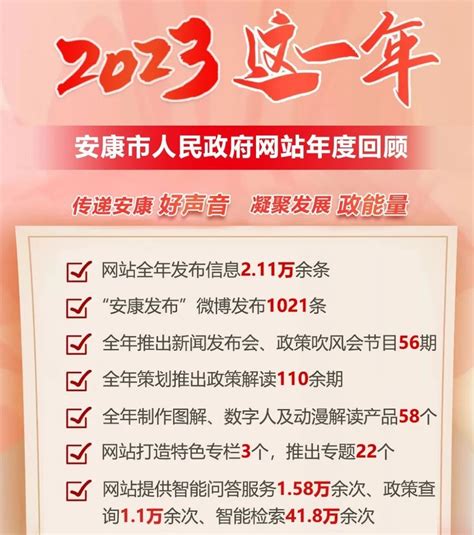 安康市人民政府网站获评“2023年度中国优秀政务网站”-安康市人民政府