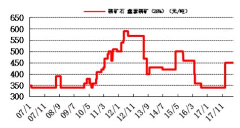 聚四氟乙烯价格行情走势分析2015年1月_MyPTFE-氟塑料门户网站|聚四氟乙烯|PTFE|聚四氟乙烯价格|PTFE制品|PFA|PVDF|氟塑料