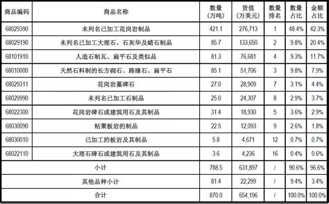 2020年石材进口数据统计_石材新闻_中国石材网