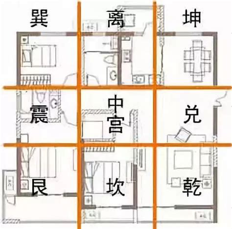 房子方位风水图解图片 房子方位风水图解图片