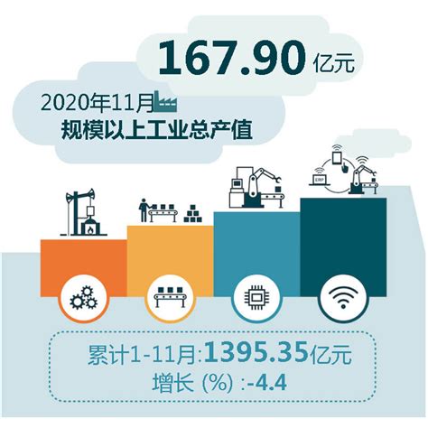 (黄冈市)2022年红安县国民经济和社会发展统计公报-红黑统计公报库