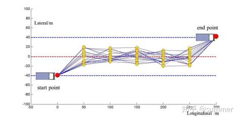 python 无人机、飞机轨迹(含姿态角)可视化方法_俯仰角和偏航角,三维坐标系转换-CSDN博客