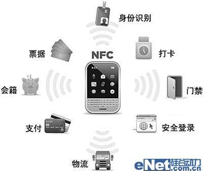 NFC是什么，以及应用都有哪些？ - 知乎